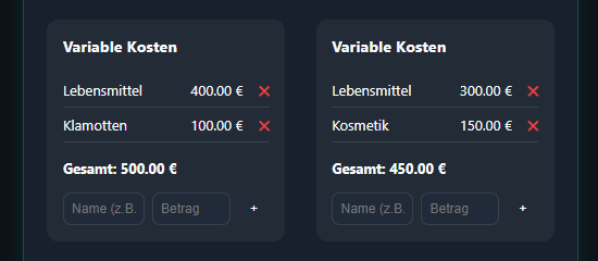 Variable Kosten